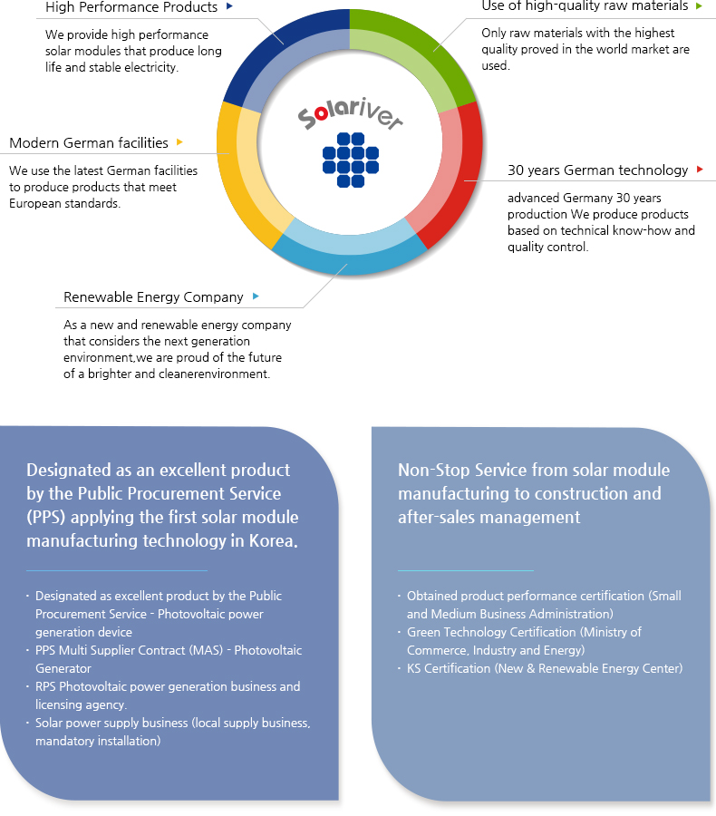 About Solariver